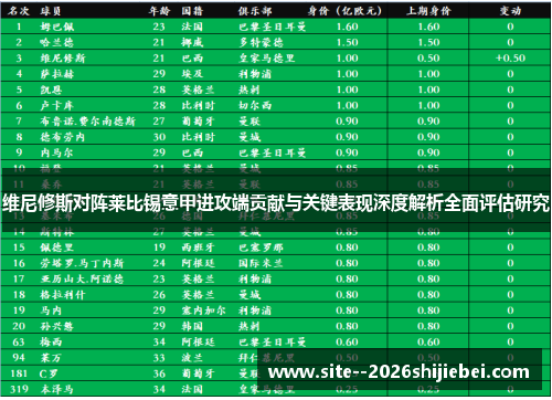 维尼修斯对阵莱比锡意甲进攻端贡献与关键表现深度解析全面评估研究